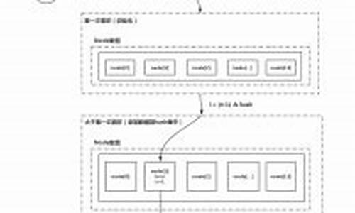 反编译chm 源码_反编译出源码